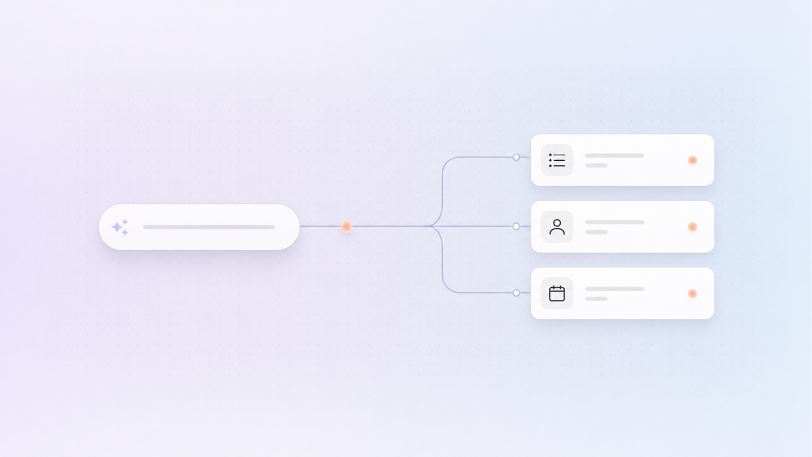 A plain-language request branching into three coordinated actions